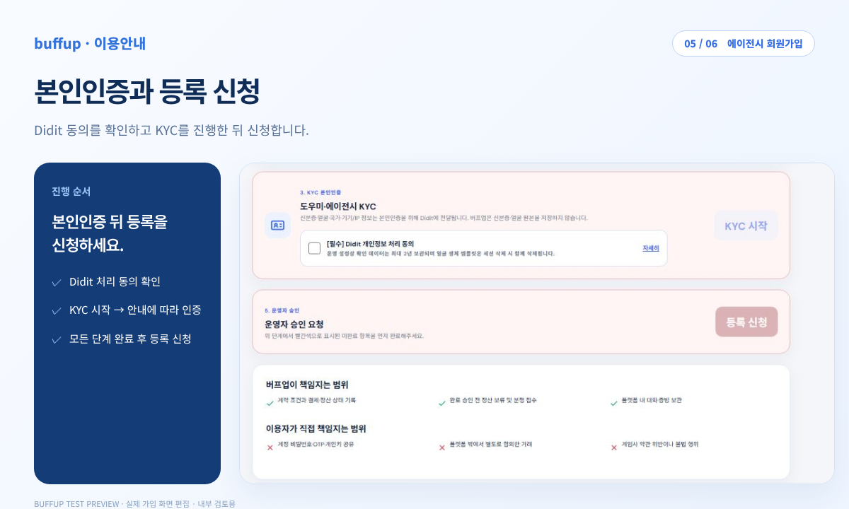 Screen showing Didit consent, KYC start, and application submission buttons